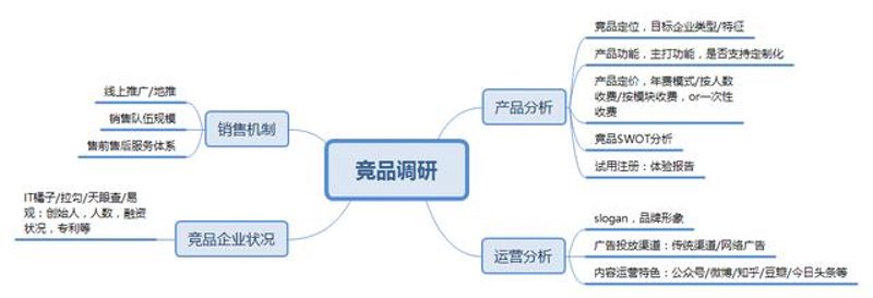 上海信息咨询业：洞察力与专业性的碰撞