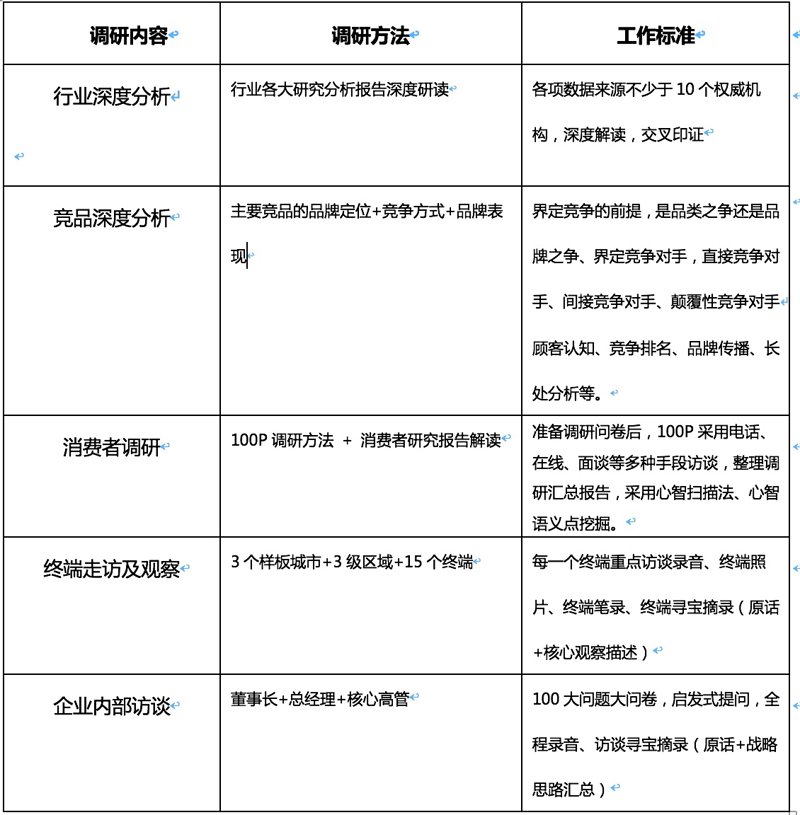 商业信息咨询：引领企业前行的灯塔