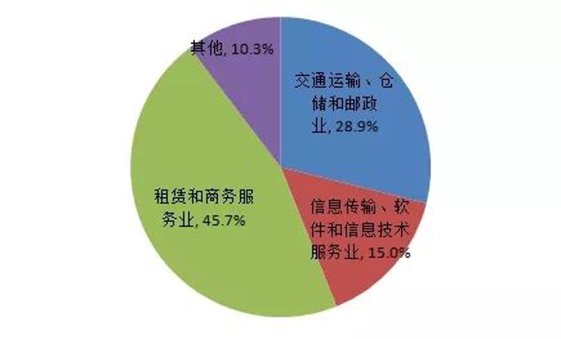屿捷咨询