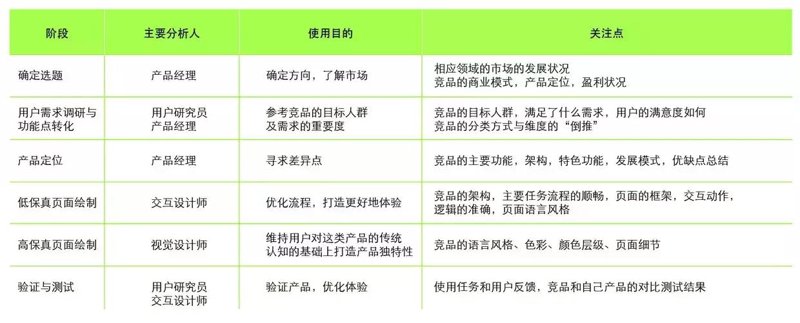 竞品调研